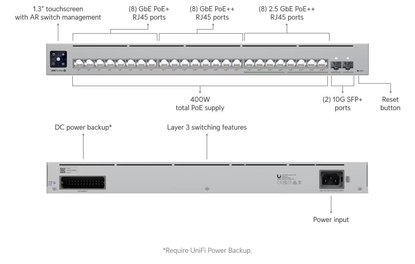 Ubiquiti Pro Max 24 PoE, 24-Port Layer 3 PoE Switch (USW-Pro-Max
